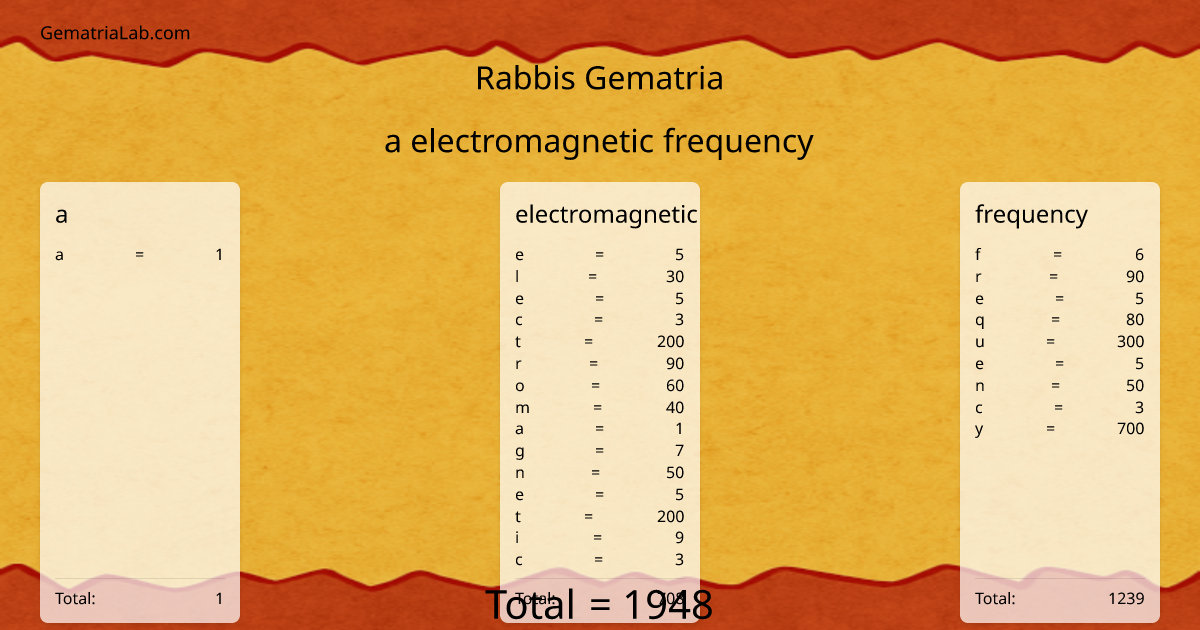 a electromagnetic frequency in rabbis Gematria